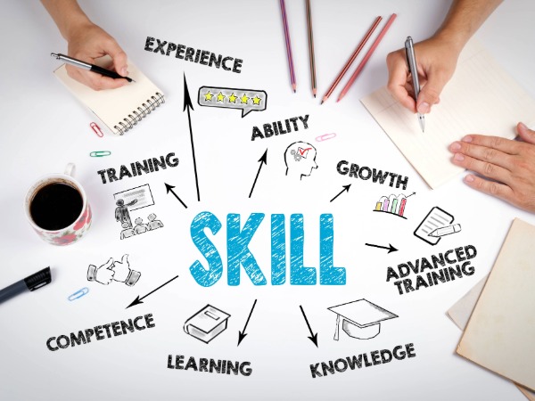 Skills , Diagram saying Skill with offshoots saying Learning, Training, Ability, Growth, Knowledge, Competence, Experience