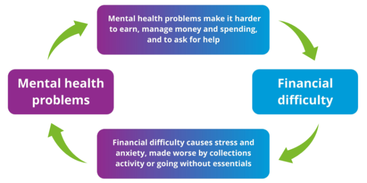 Finance mental health, 
