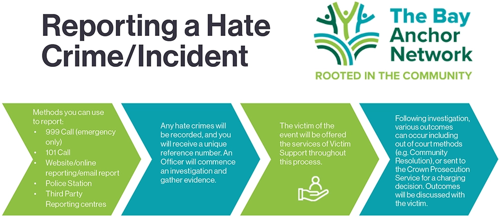  The Bay Anchor Network Hate Crime Flow Chart Social Media Graphic 2, 