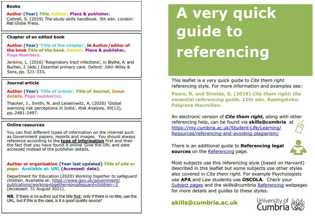Quick guide to referencing, image of quick guide