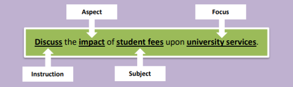 Understanding the essay question, Understanding the essay question