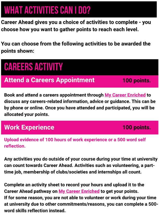 Career Ahead What activities 1, 