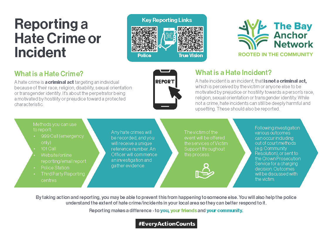 The Bay Anchor Network Hate Crime Flow Chart Poster.jpg, The Bay Anchor Network Hate Crime Flow Chart Poster.jpg