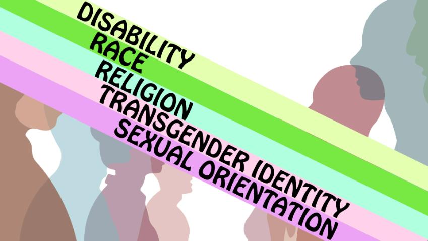 Protected Characteristics Banner, An image of the protected characteristics disability, race, religion, transgender identity, sexual orientation